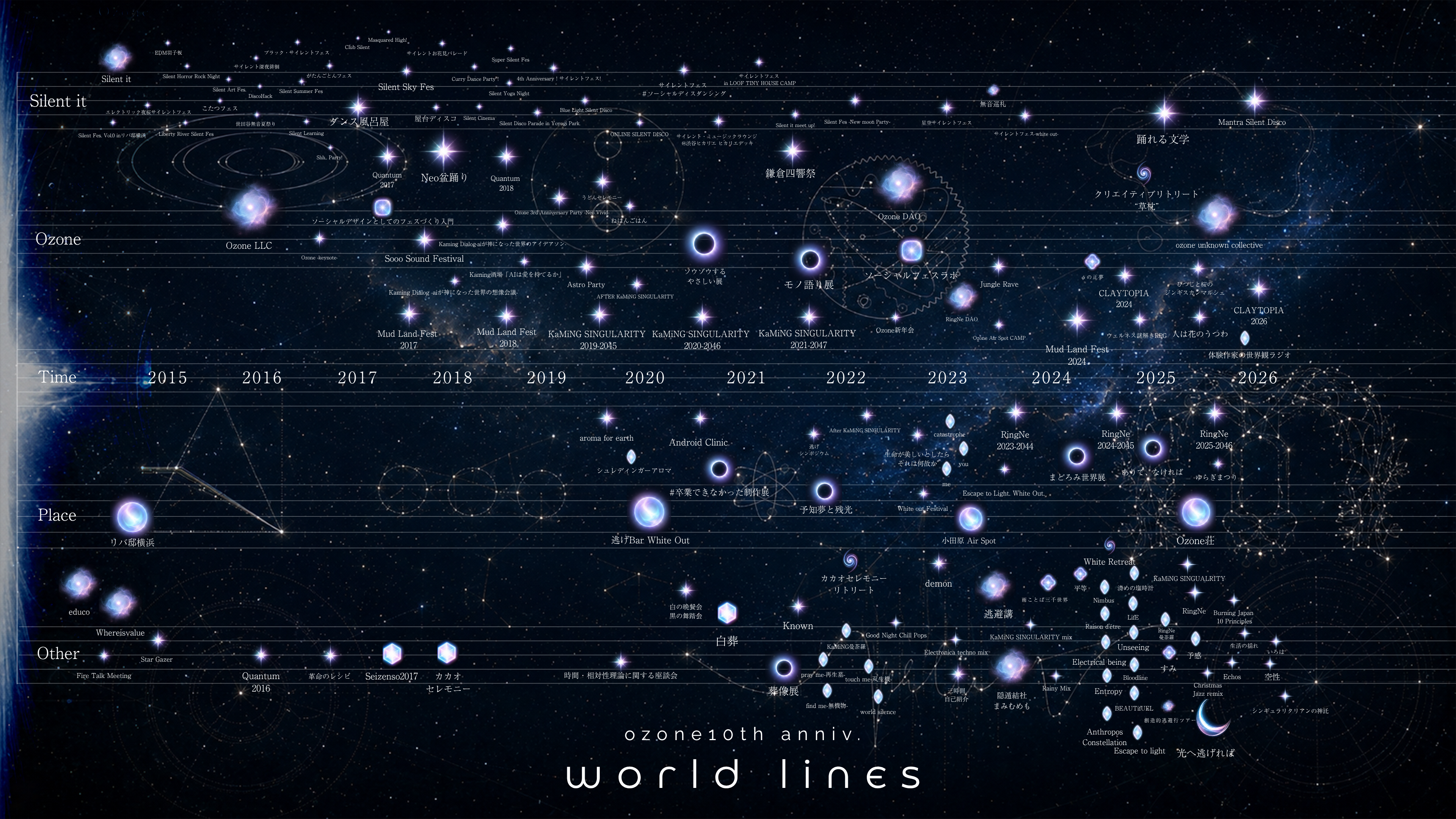 worldlines Map